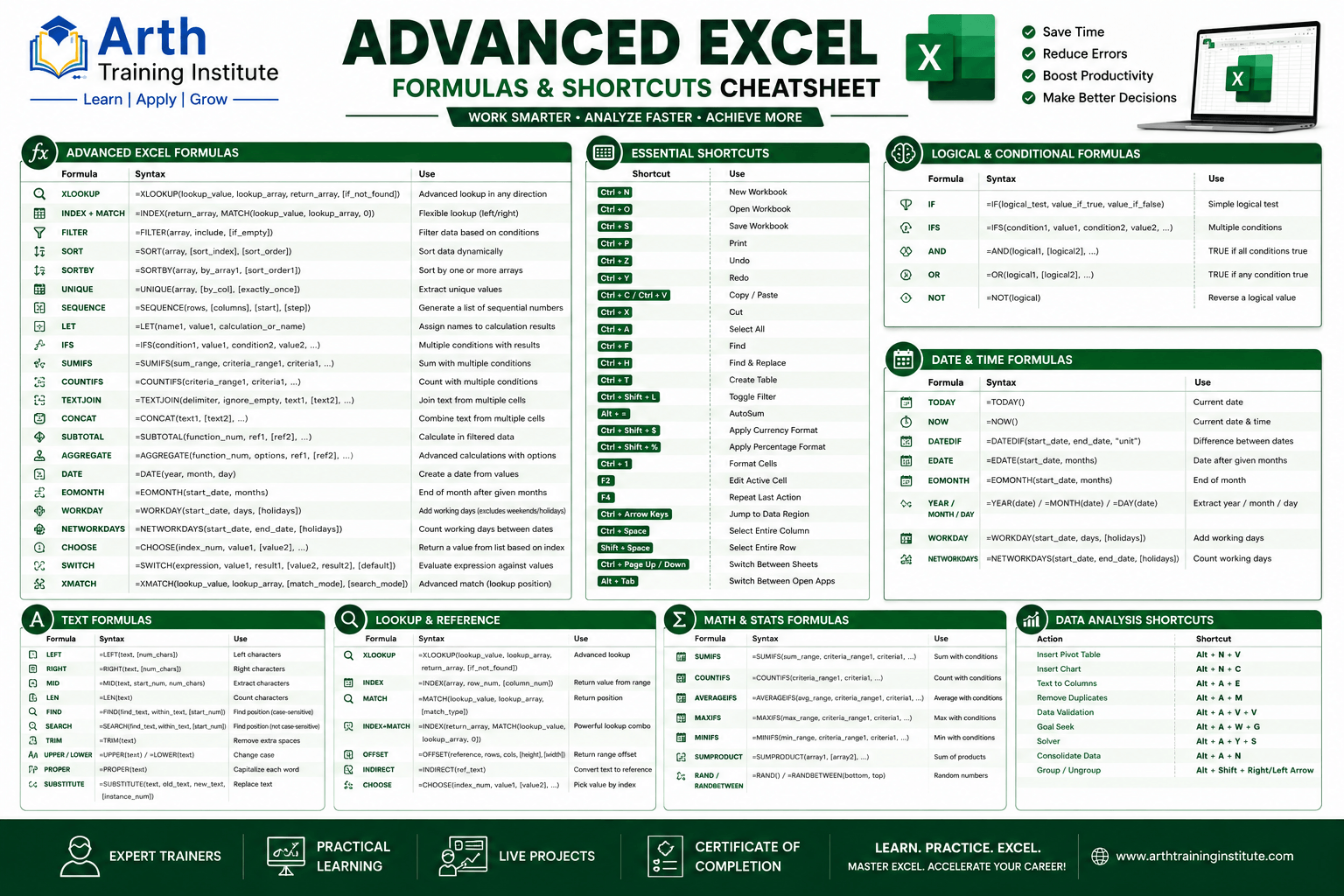 Advanced Excel Formulas & Shortcuts Cheatsheet