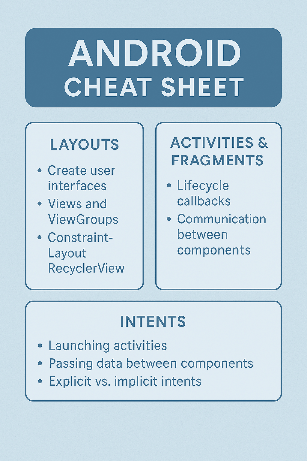 Android Cheatsheet