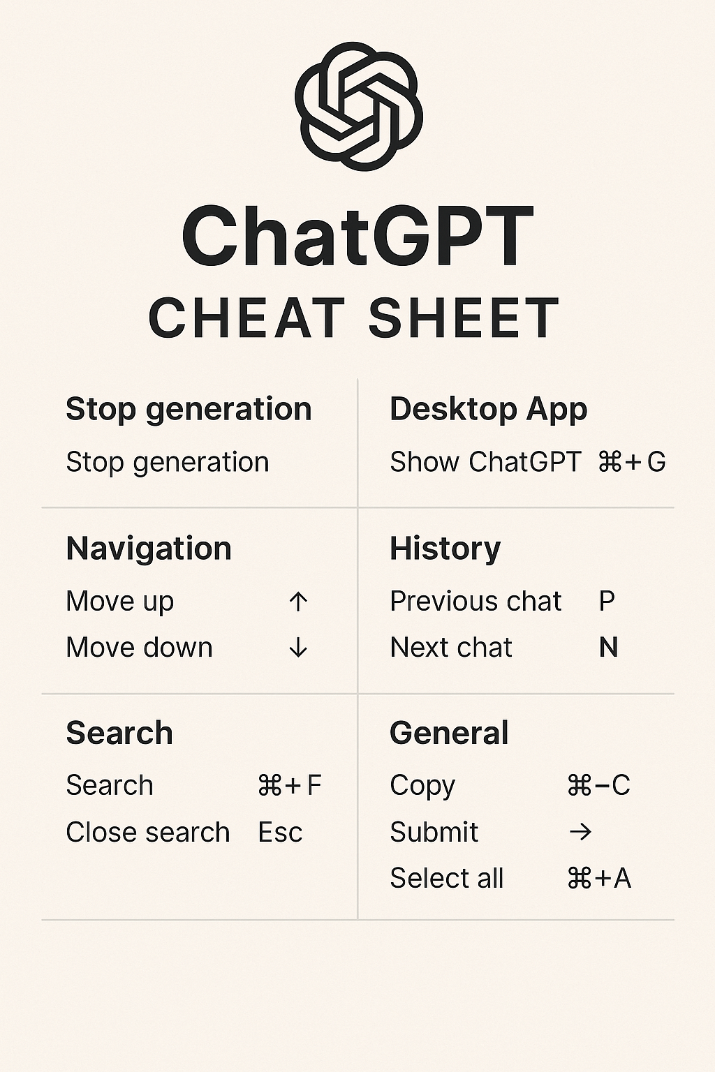 ChatGPT AI Course Cheatsheet