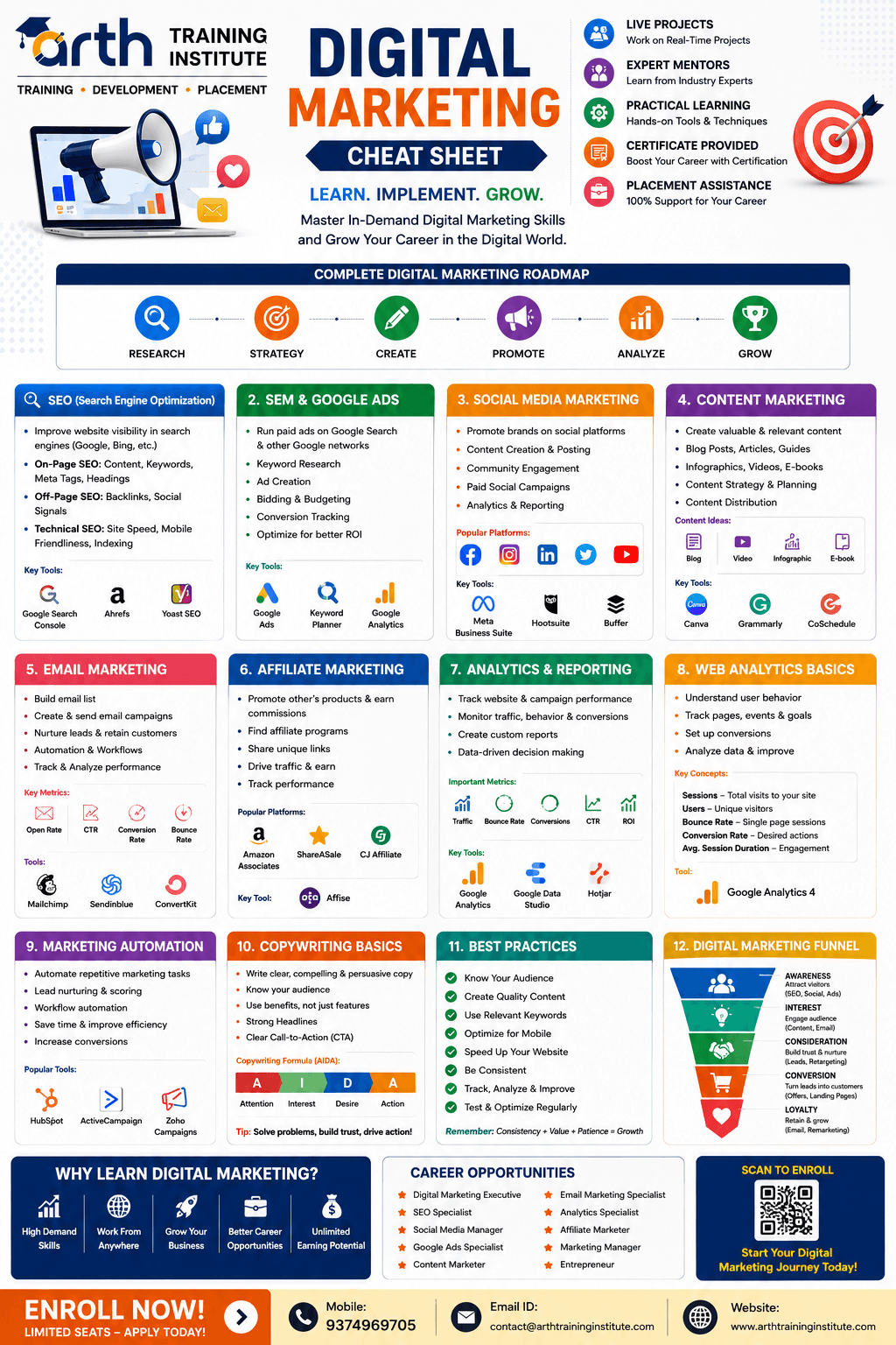 Digital Marketing Cheatsheet