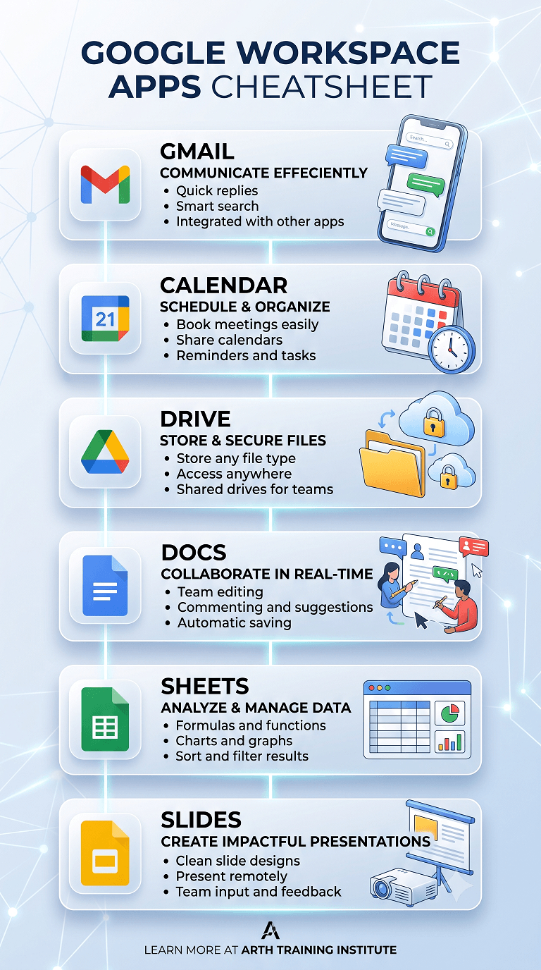 Google Workspace Apps Cheatsheet