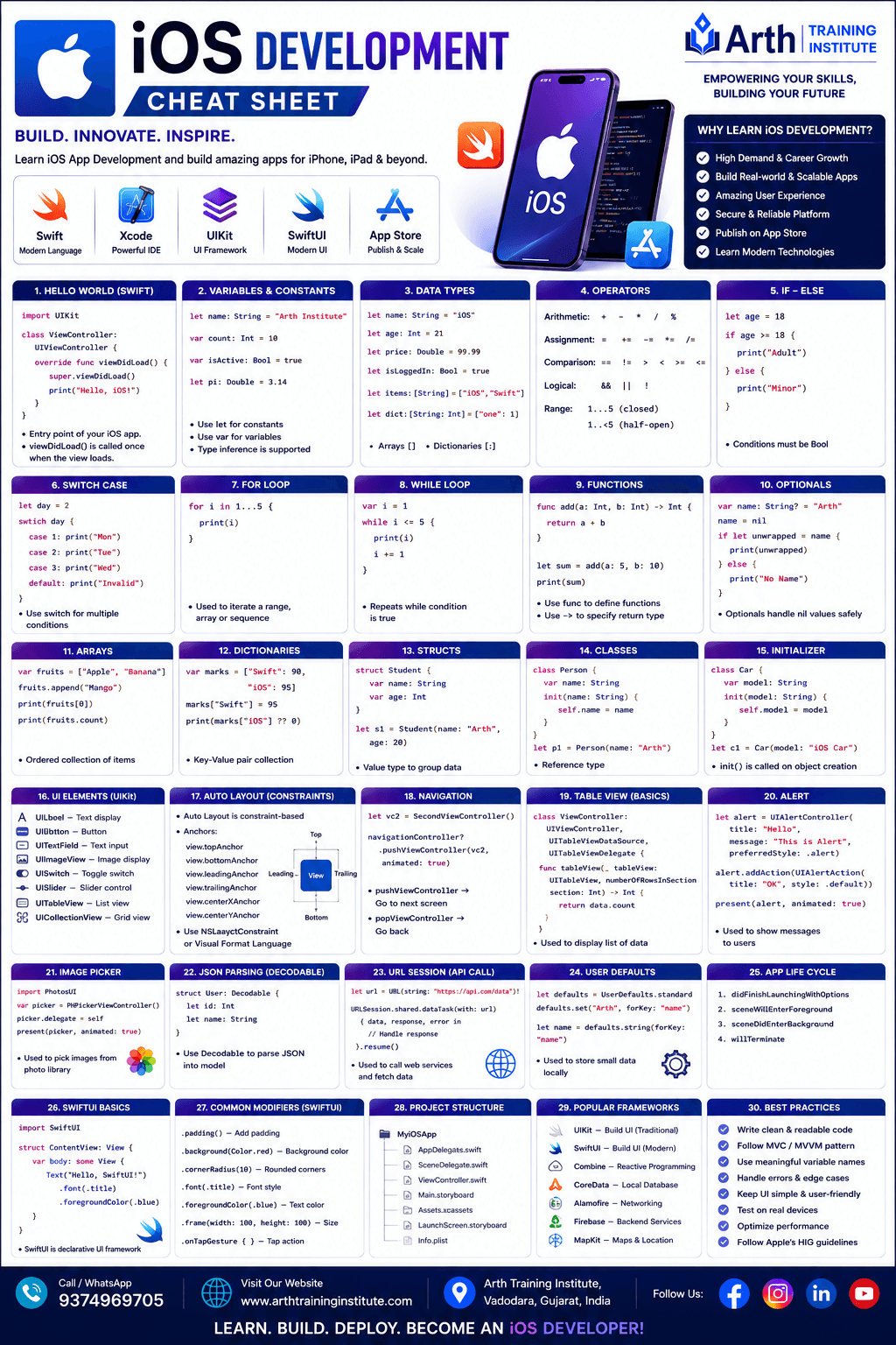 iOS Cheatsheet