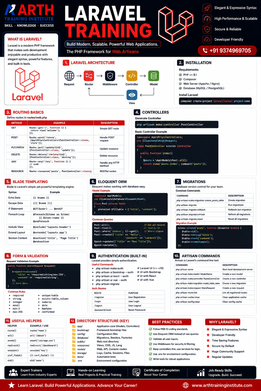 Laravel Cheatsheet