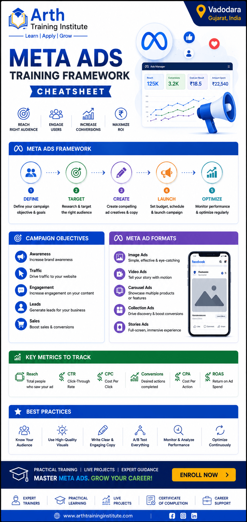 Meta Ads Training Framework Cheatsheet
