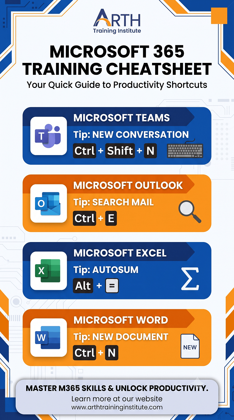 Microsoft 365 Training Cheatsheet