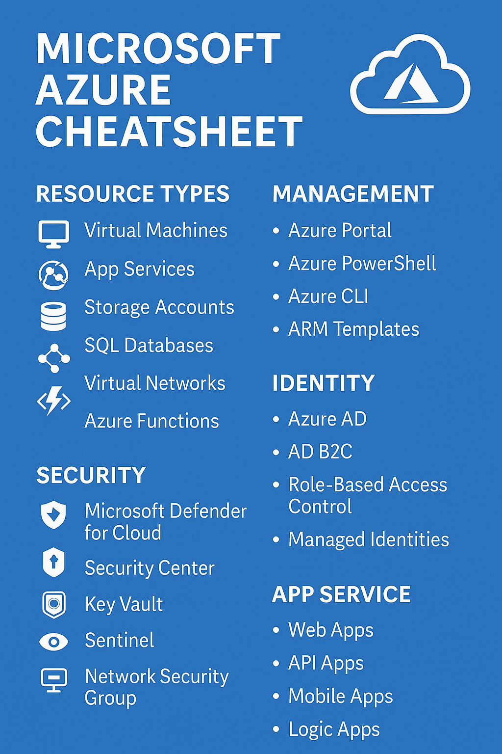 Microsoft Azure Cheatsheet