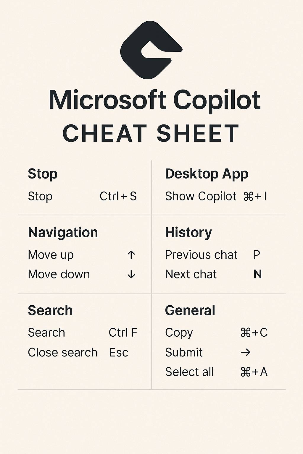 Microsoft Copilot AI Course Cheatsheet