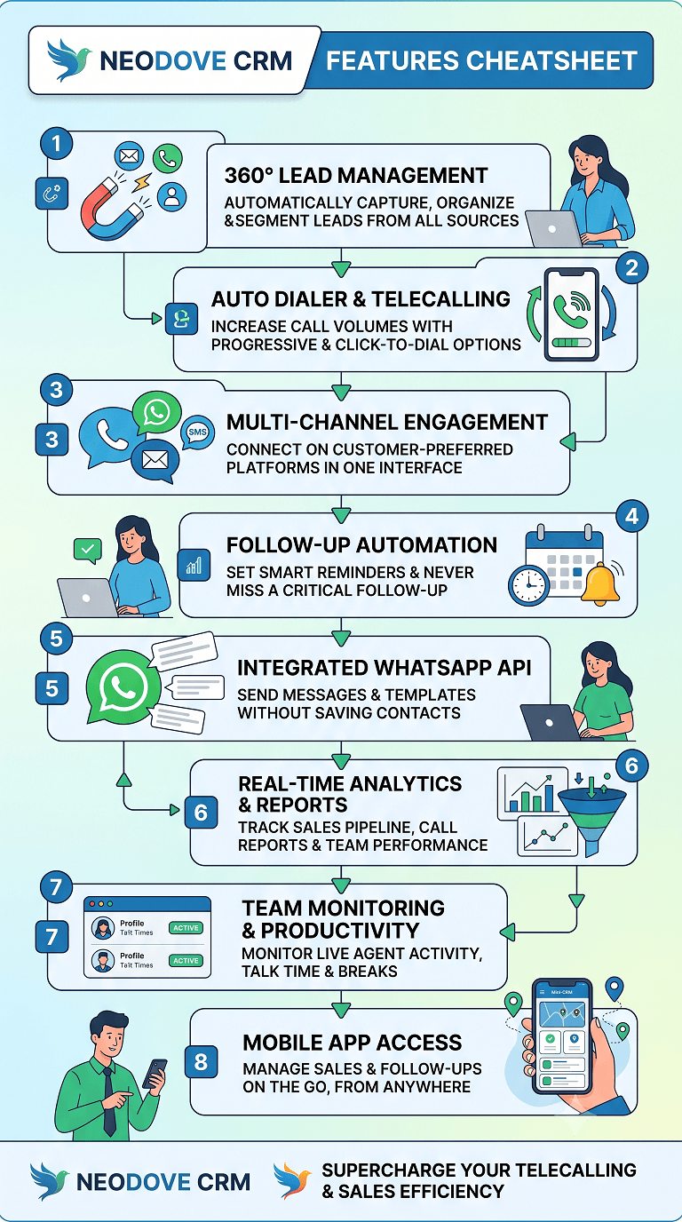 NeoDove CRM Features Cheatsheet