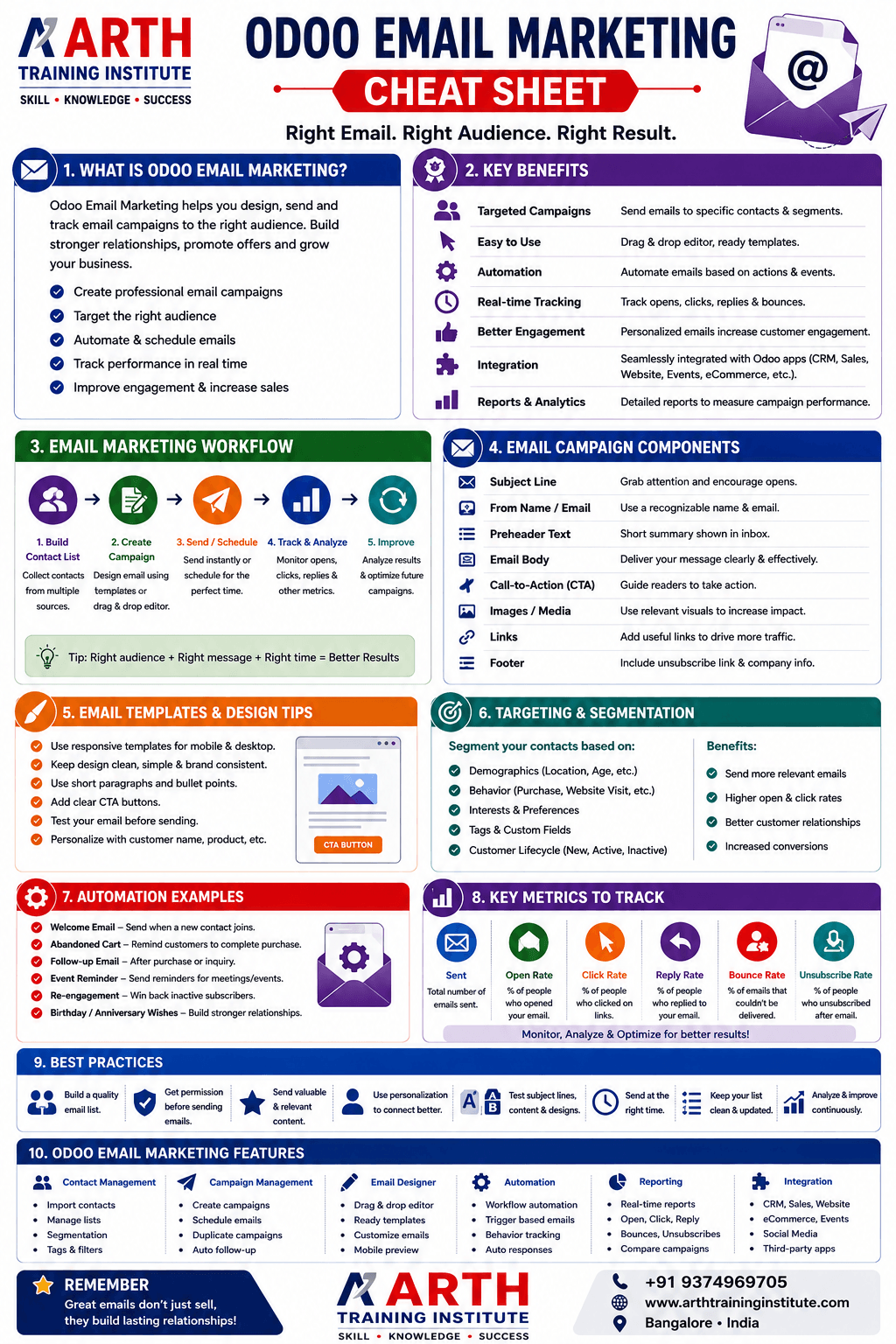 Odoo Email Marketing Features Cheatsheet
