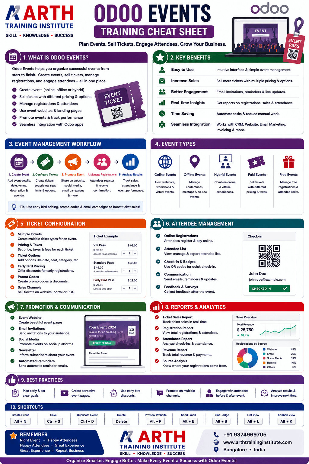 Odoo Events Features Cheatsheet