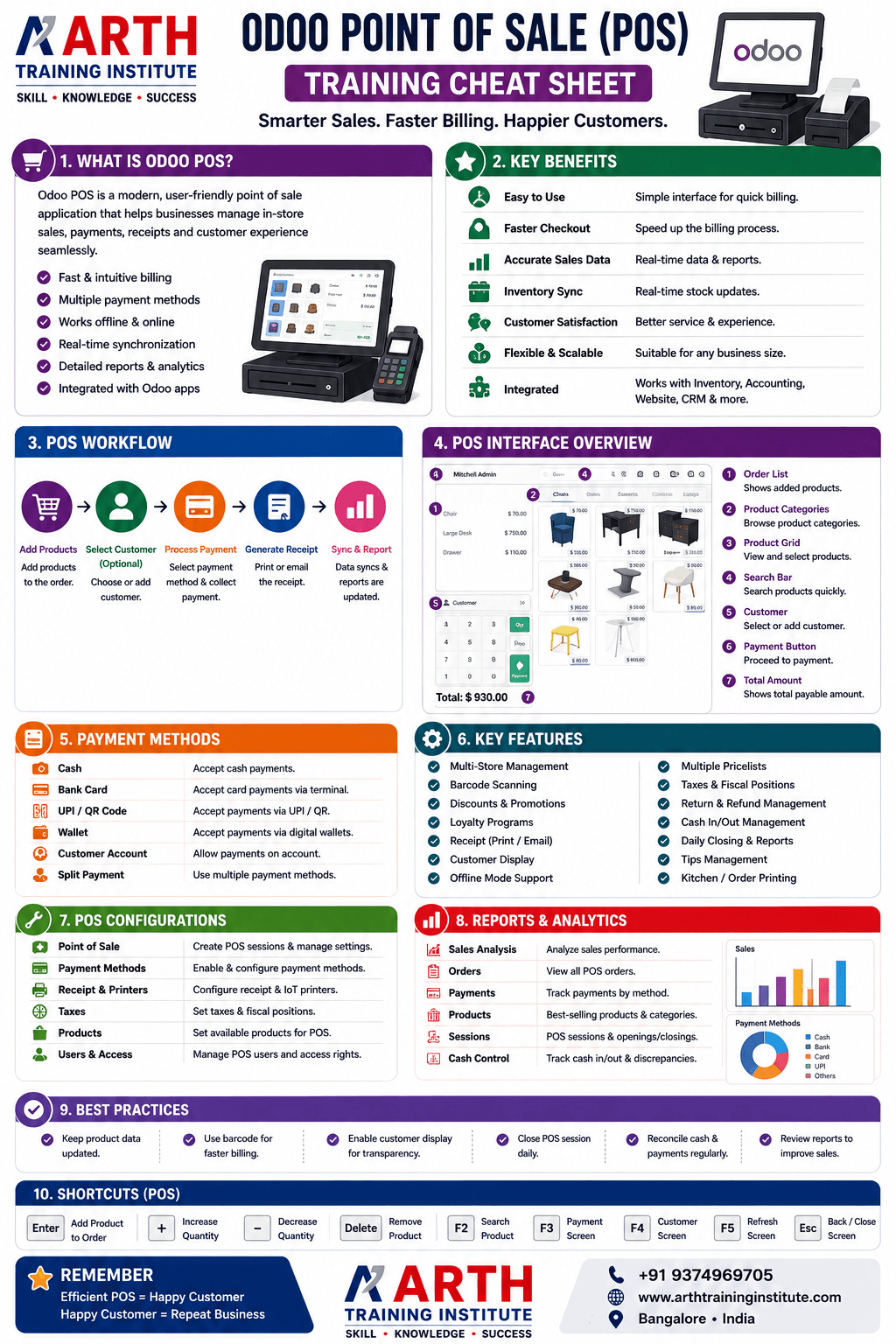 Odoo Point of Sale Features Cheatsheet