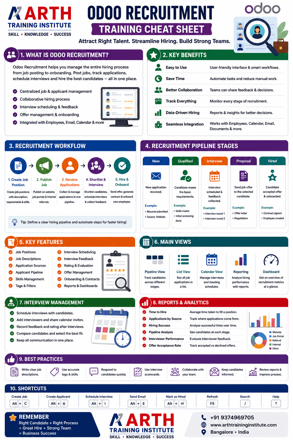 Odoo Recruitment Features Cheatsheet