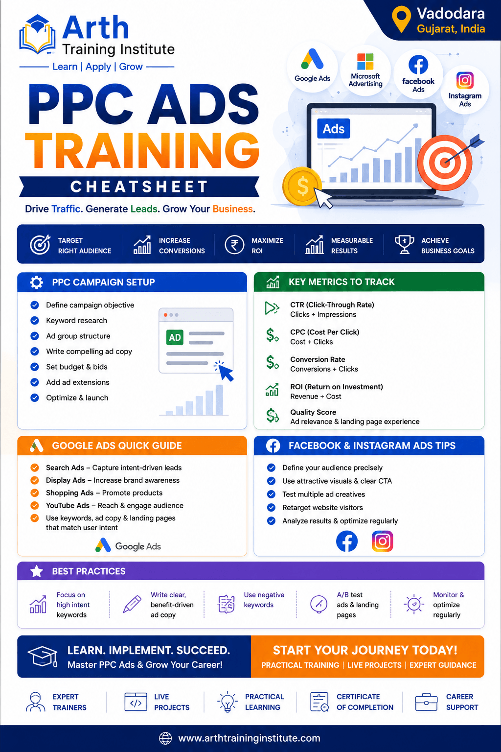 PPC Ads Training Cheatsheet