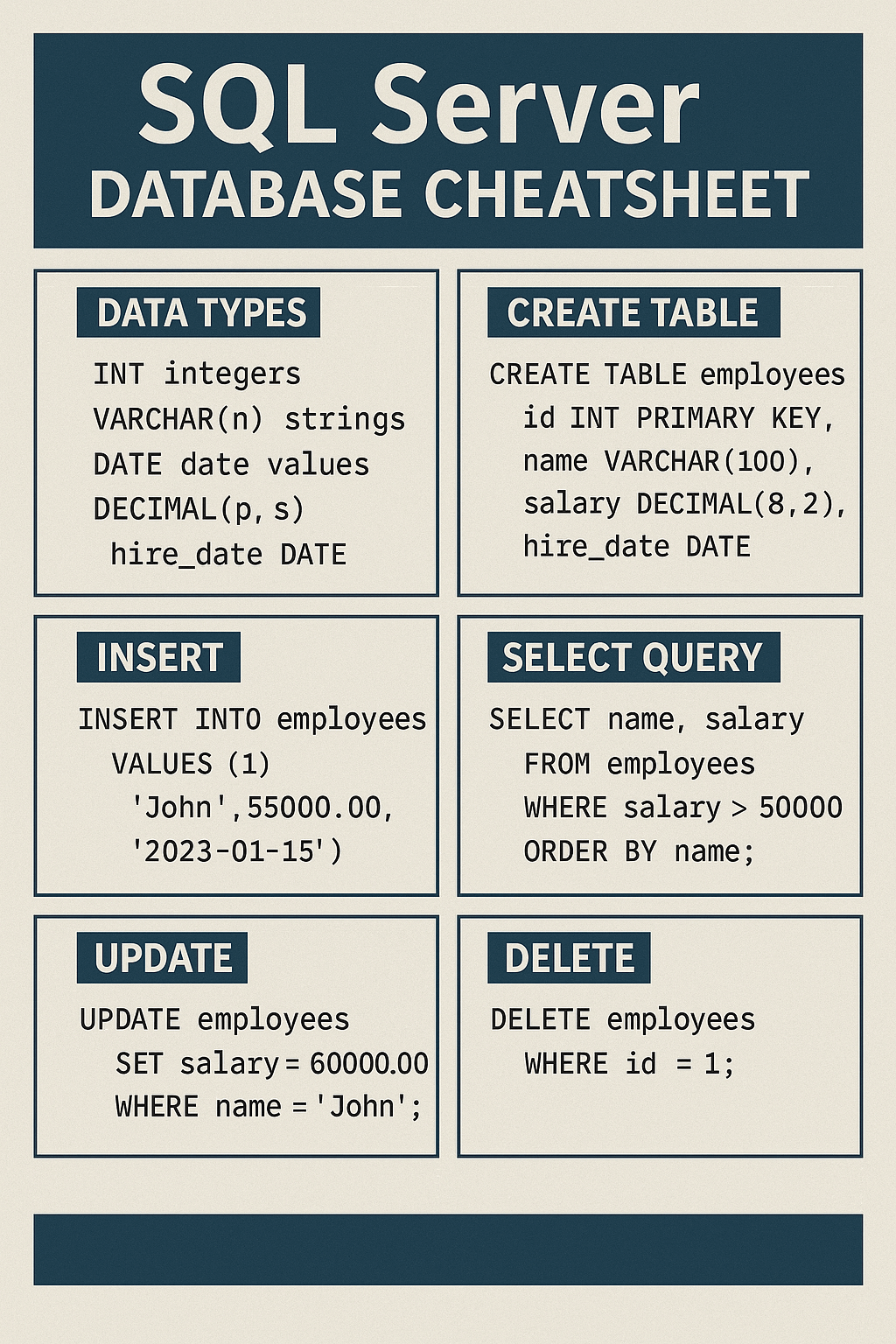 SQL Server Database Cheatsheet