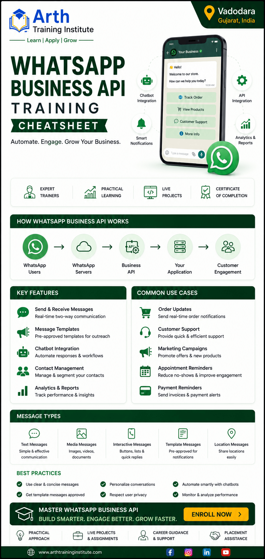 WhatsApp Business API Training Cheatsheet