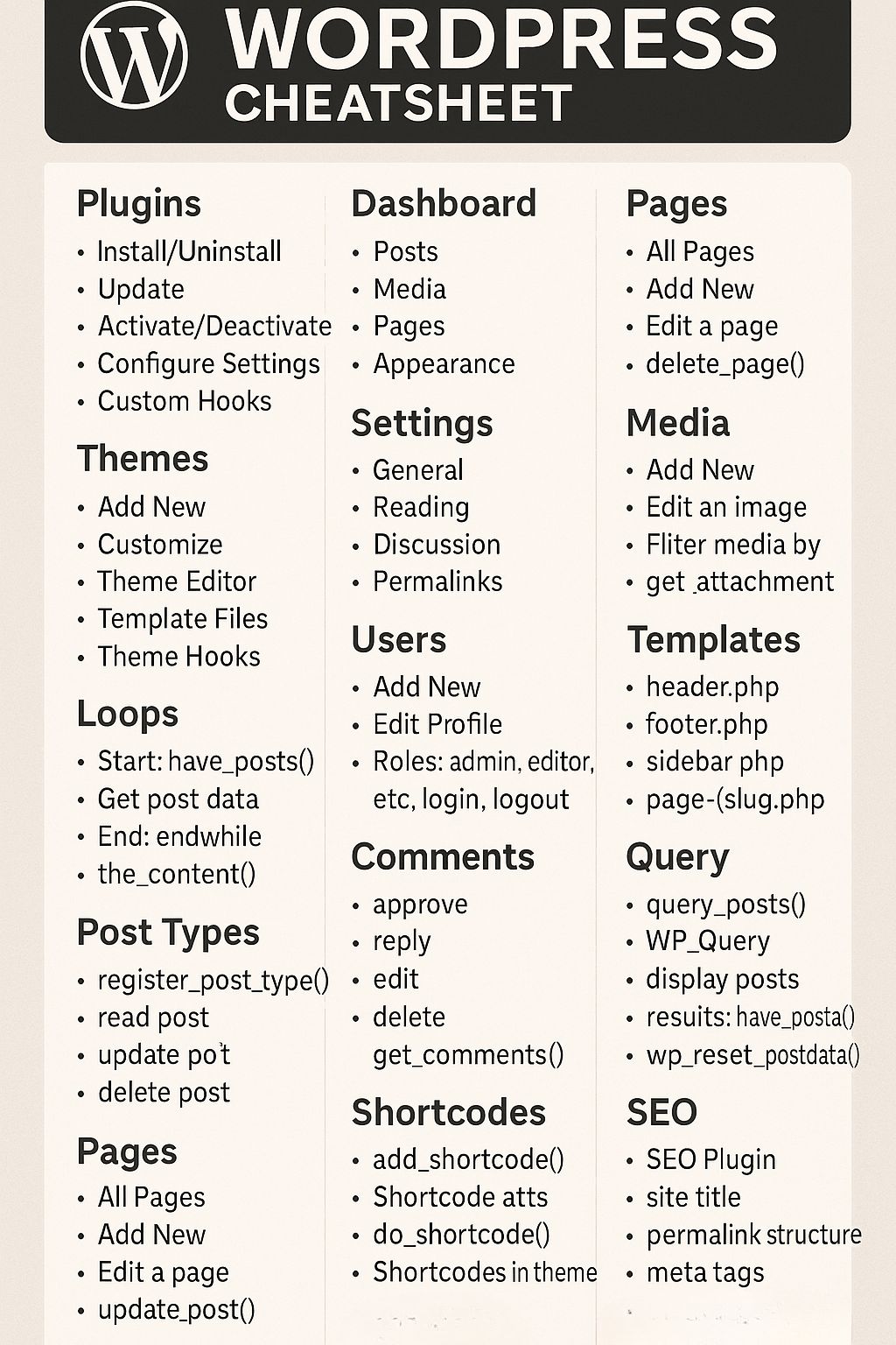WordPress Training Cheatsheet