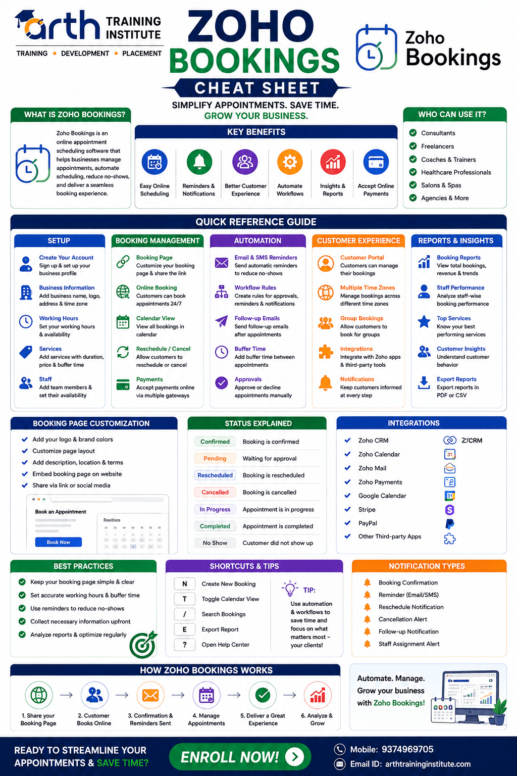 Zoho Bookings Training Setup Cheatsheet