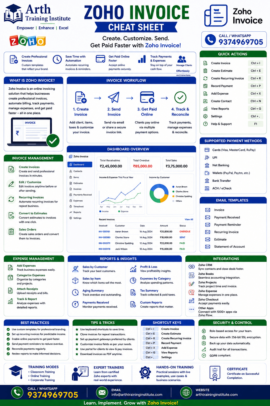 Zoho Invoice Features Cheatsheet