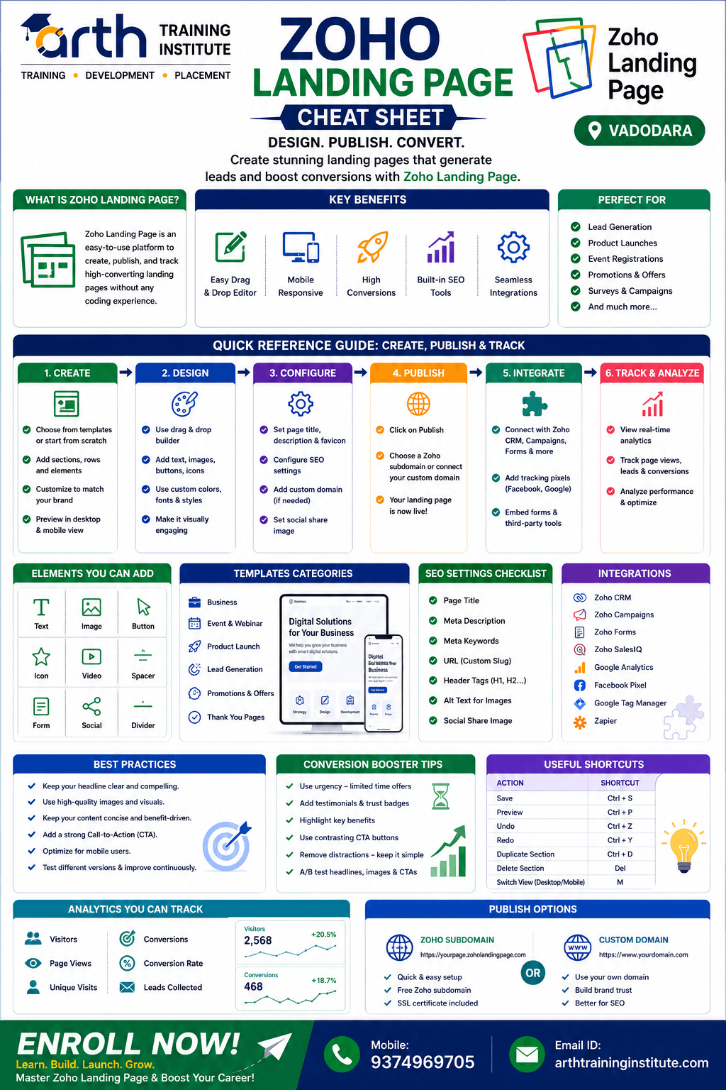 Zoho LandingPage Setup Workflow