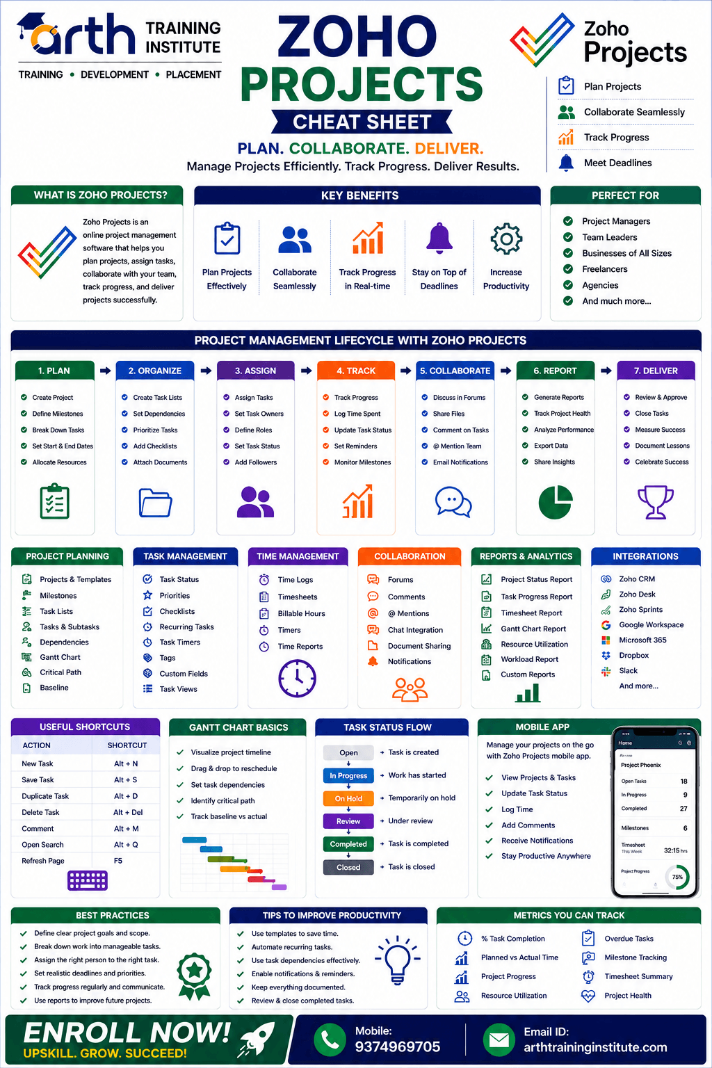 Zoho Projects Training Overview Cheatsheet