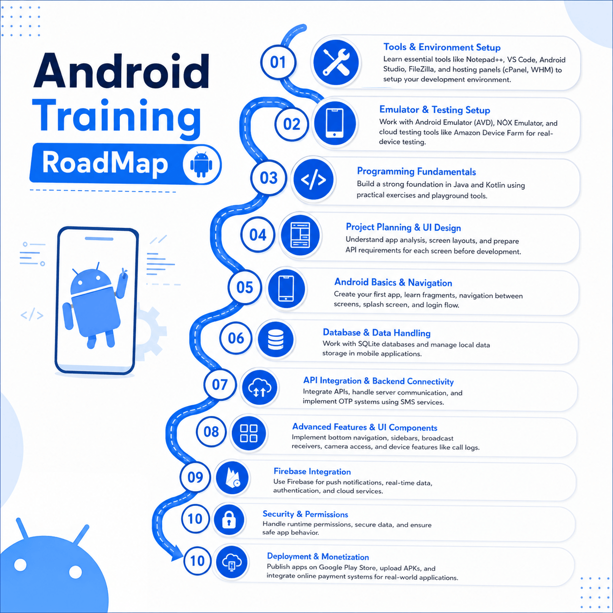 Android Training in Vadodara